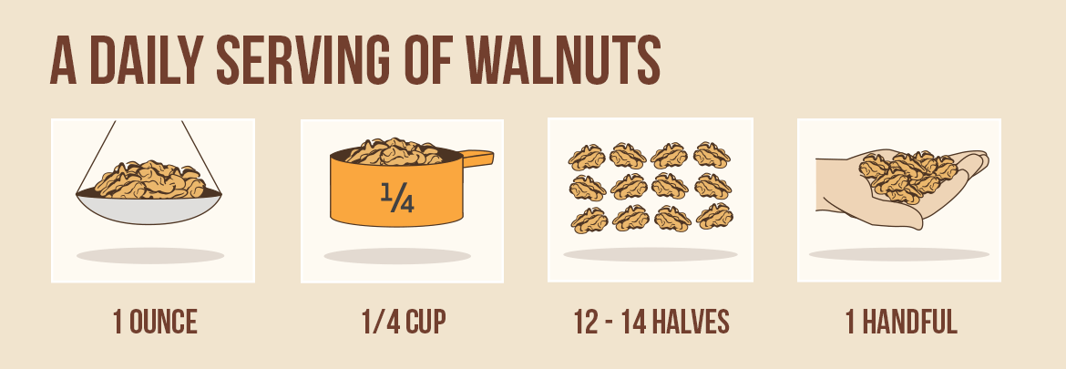  Why you should be eating walnuts at lunch everyday; Image source:  https://walnuts.org/nutrition/nutrition-information/  