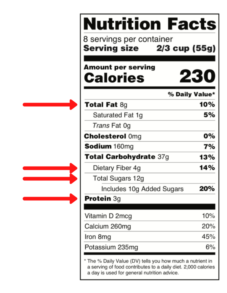 https://www.milkandhoneynutrition.com/wp-content/uploads/2020/09/blood-sugar-balance-1-791x1024.png