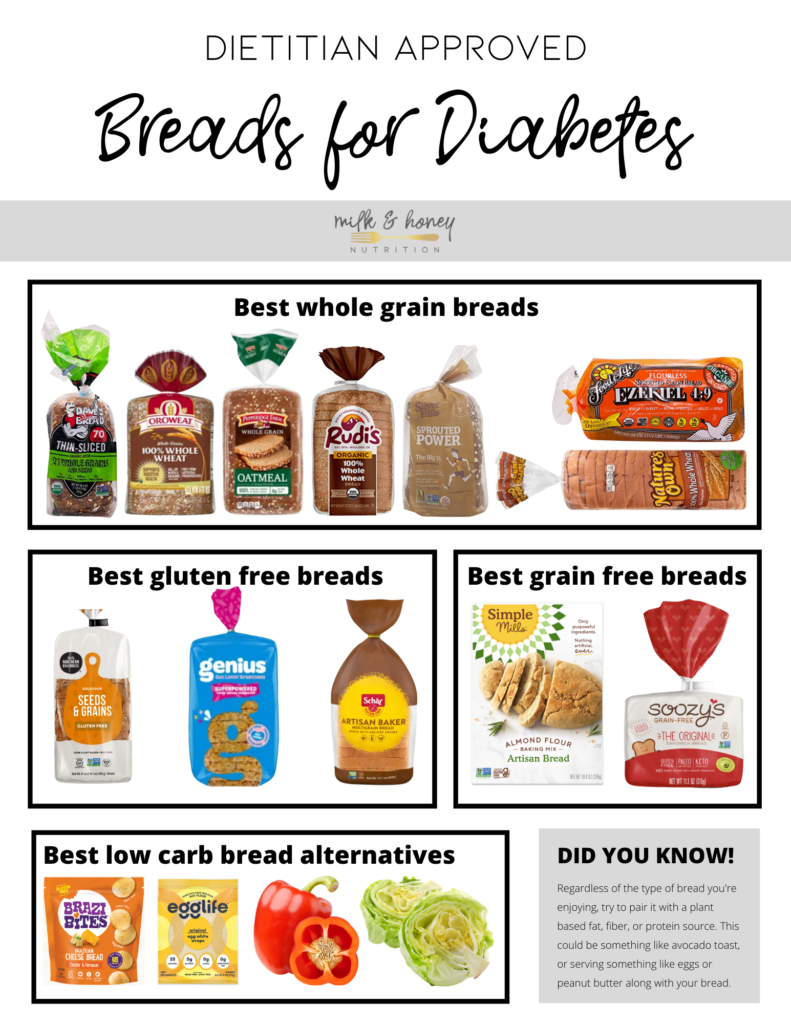 best bread for diabetes download