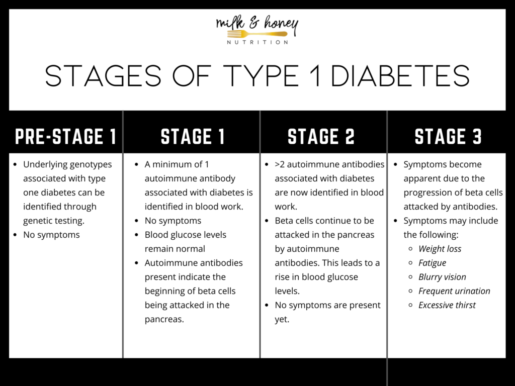 stages of type 1 diabetes chart
