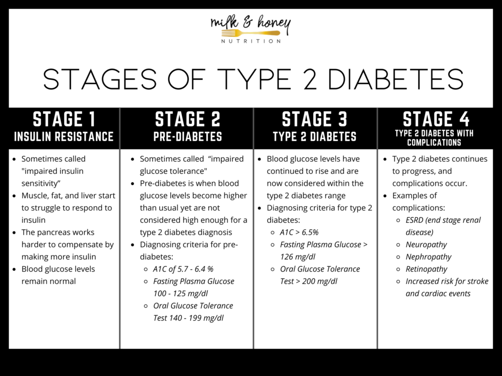 stages of type 2 diabetes chart