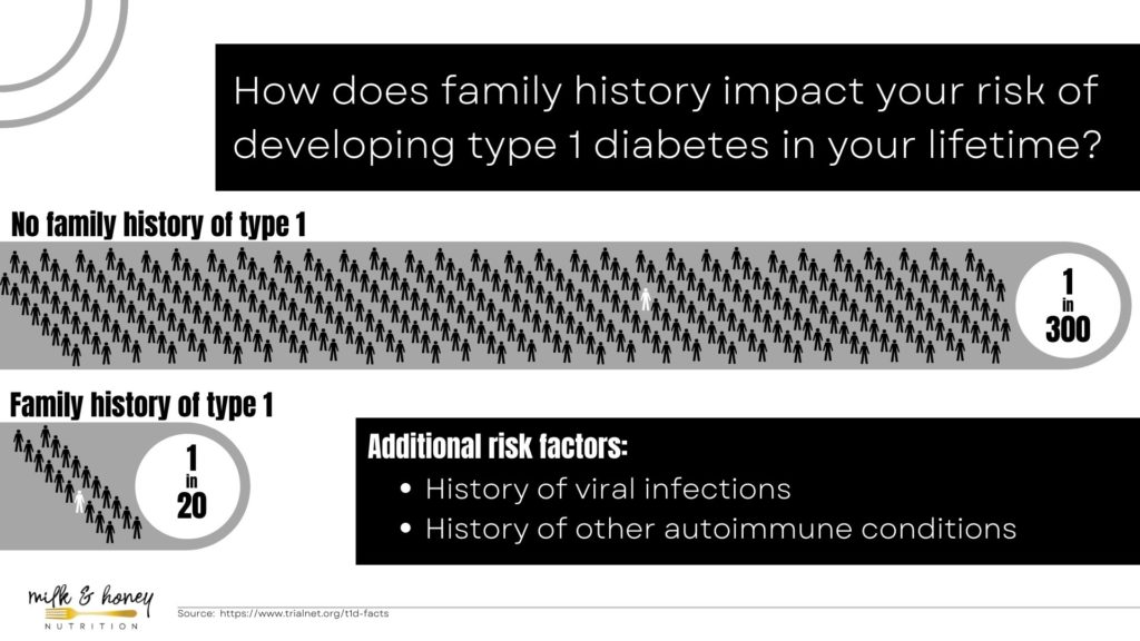 risks of type 1 diabetes chart